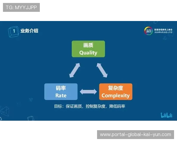 动态码率自适应技术于近期获得关键突破 保障移动端观赛质量持续稳定